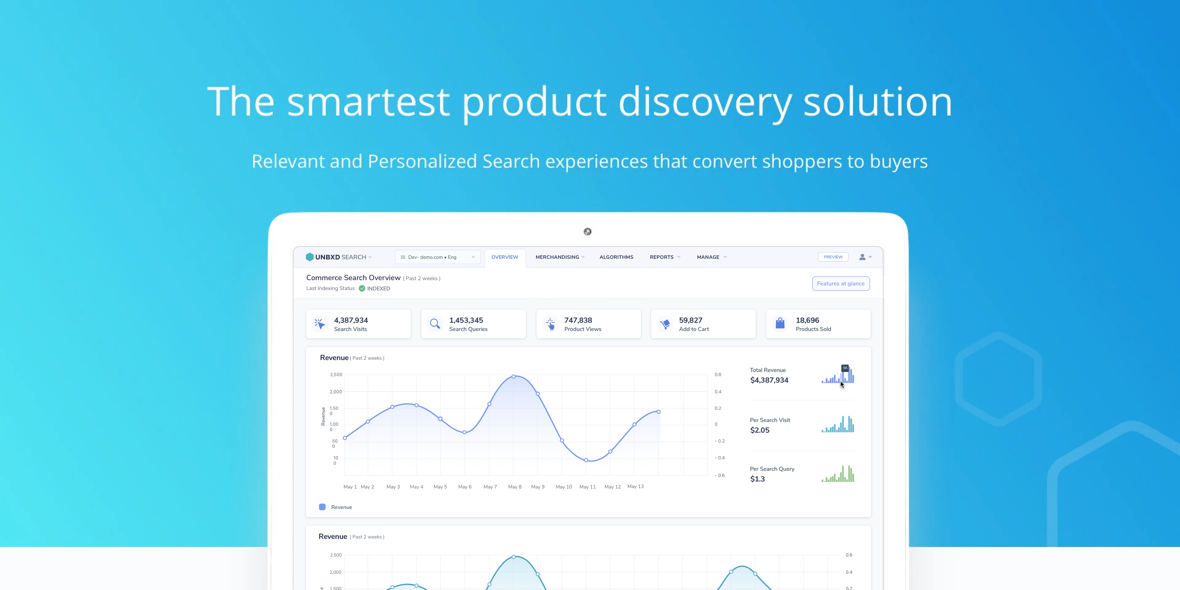 Unbxd Product Discovery Platform